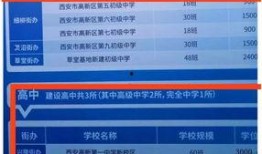 高新一中最新爆料消息,重磅爆料引关注！”